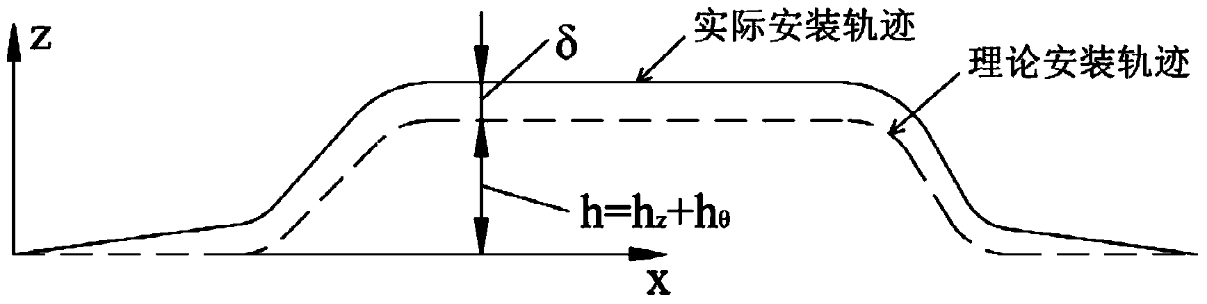 Aero-engine numerical control installation method guided by visual patterns