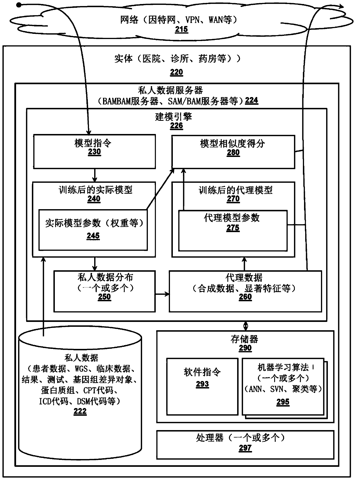 Distributed machine learning system, apparatus, and method