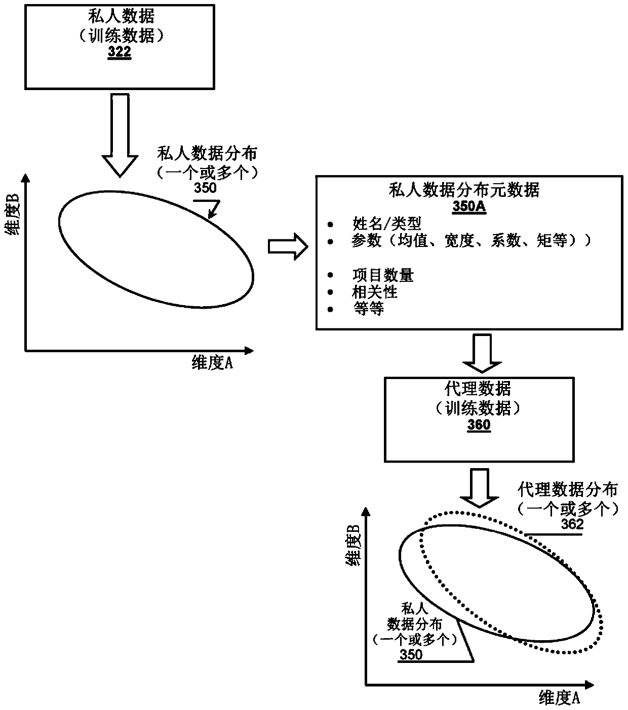 Distributed machine learning system, apparatus, and method