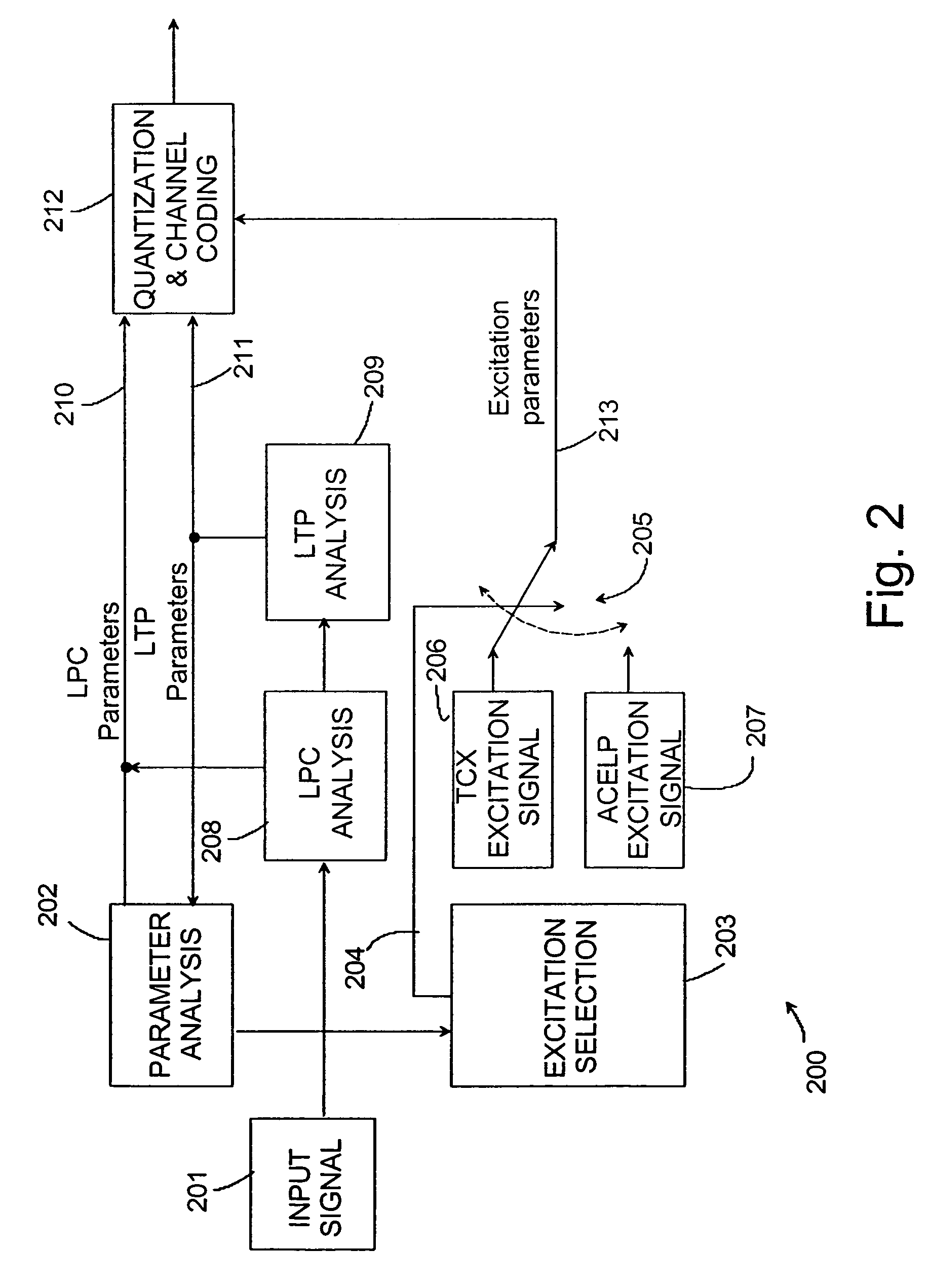 Coding model selection