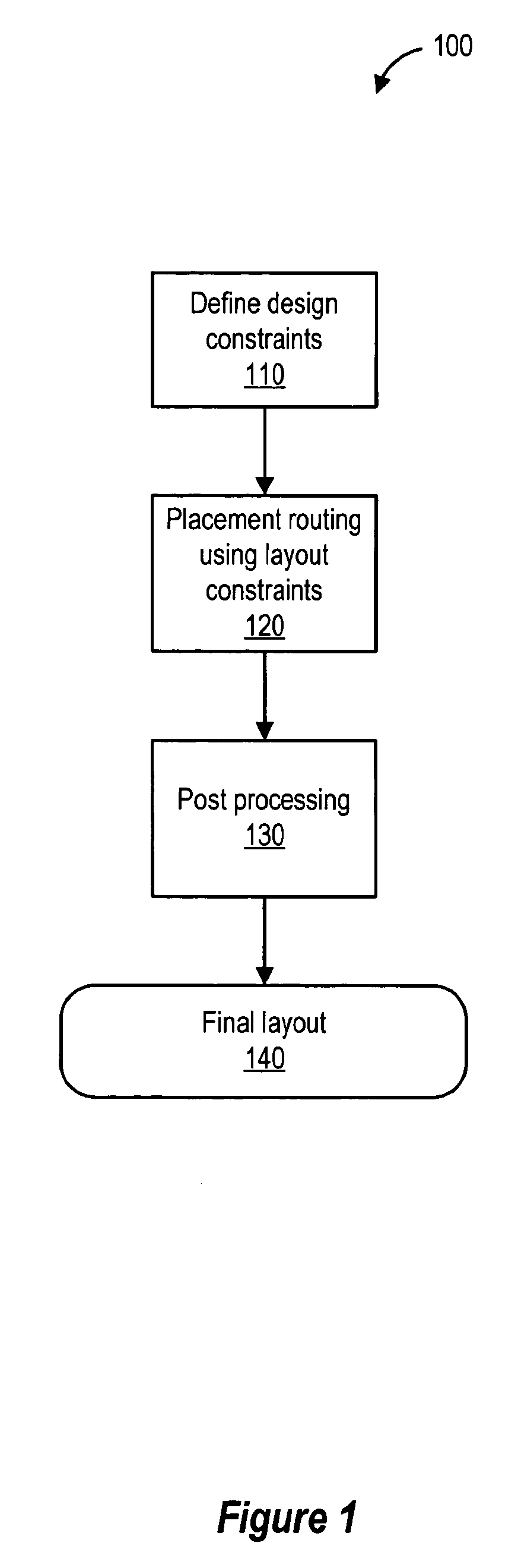 Integrated circuit binning and layout design system