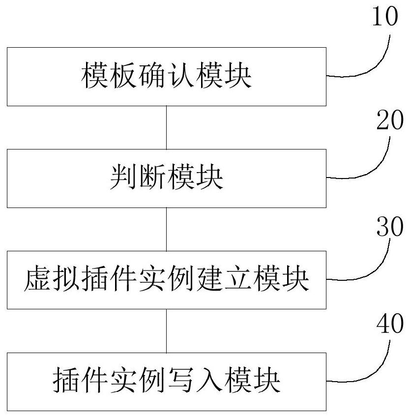 A plug-in instance management method, system, storage medium and device