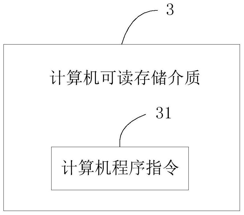 A plug-in instance management method, system, storage medium and device