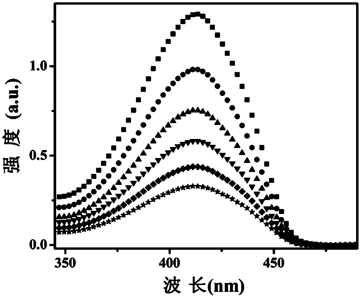 Application of a yb3+-based fluoride nanocrystal in the preparation of photodynamic therapy drugs