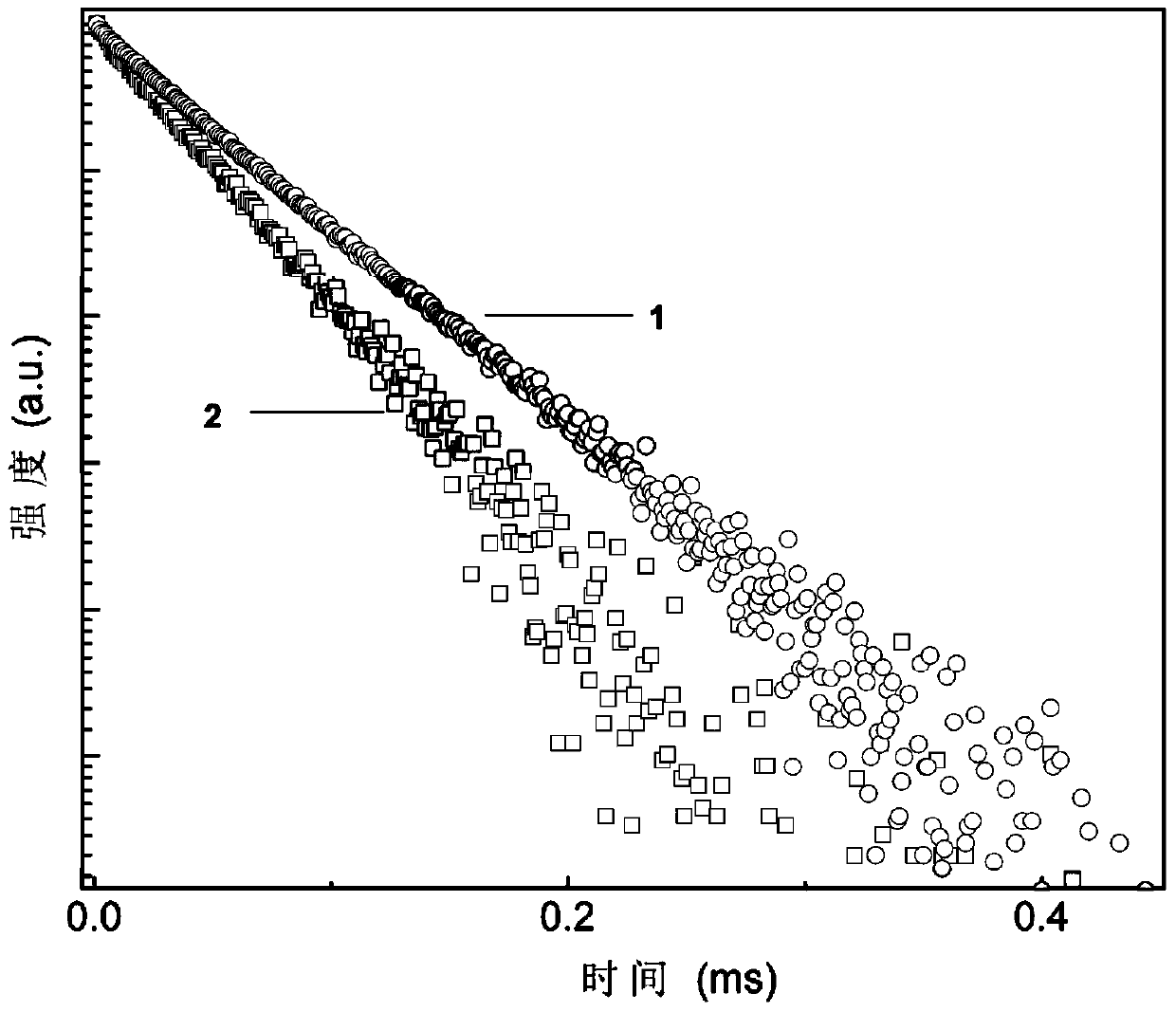 Application of a yb3+-based fluoride nanocrystal in the preparation of photodynamic therapy drugs