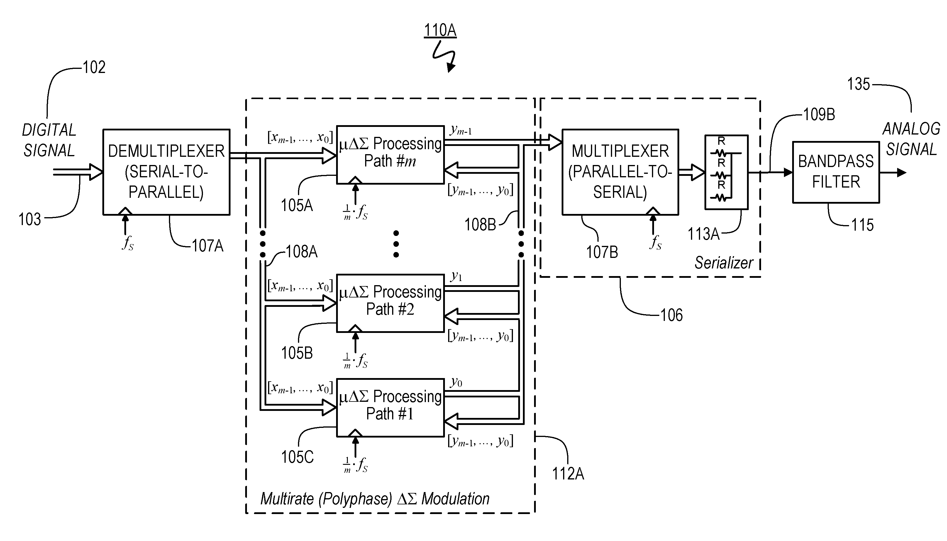 Conversion of a discrete-time quantized signal into a continuous-time, continuously variable signal