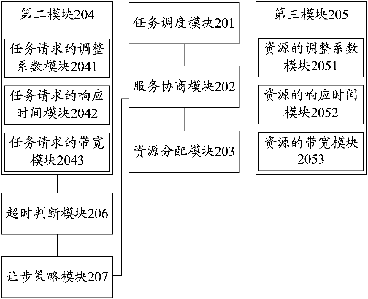 Comprehensive data processing method