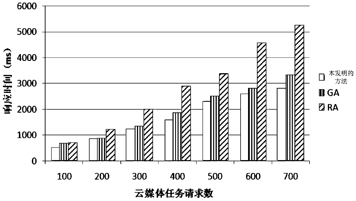 Comprehensive data processing method