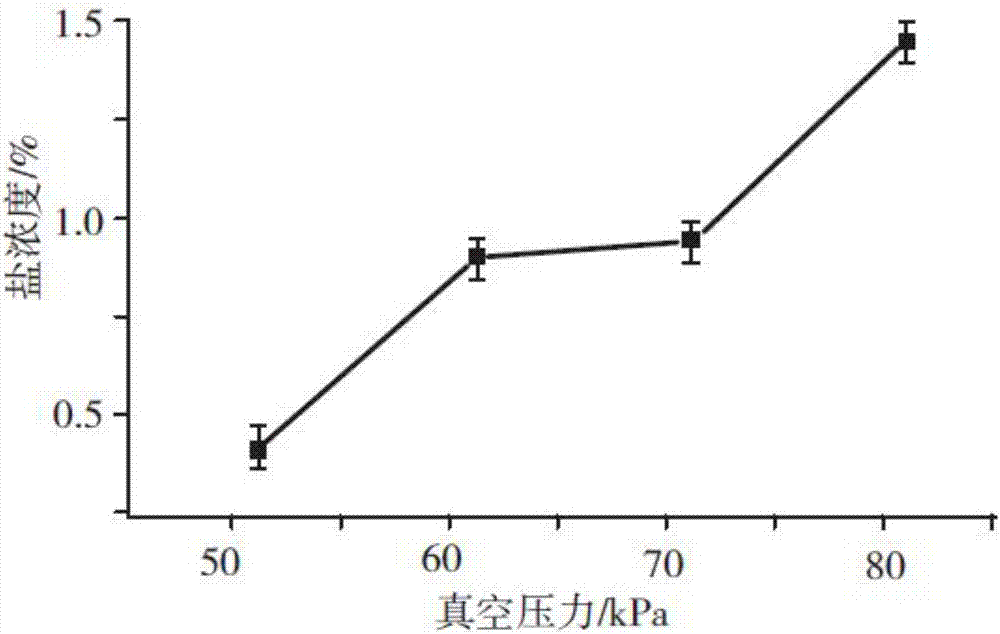 Chinese yam preserved sausage and preparation method of same