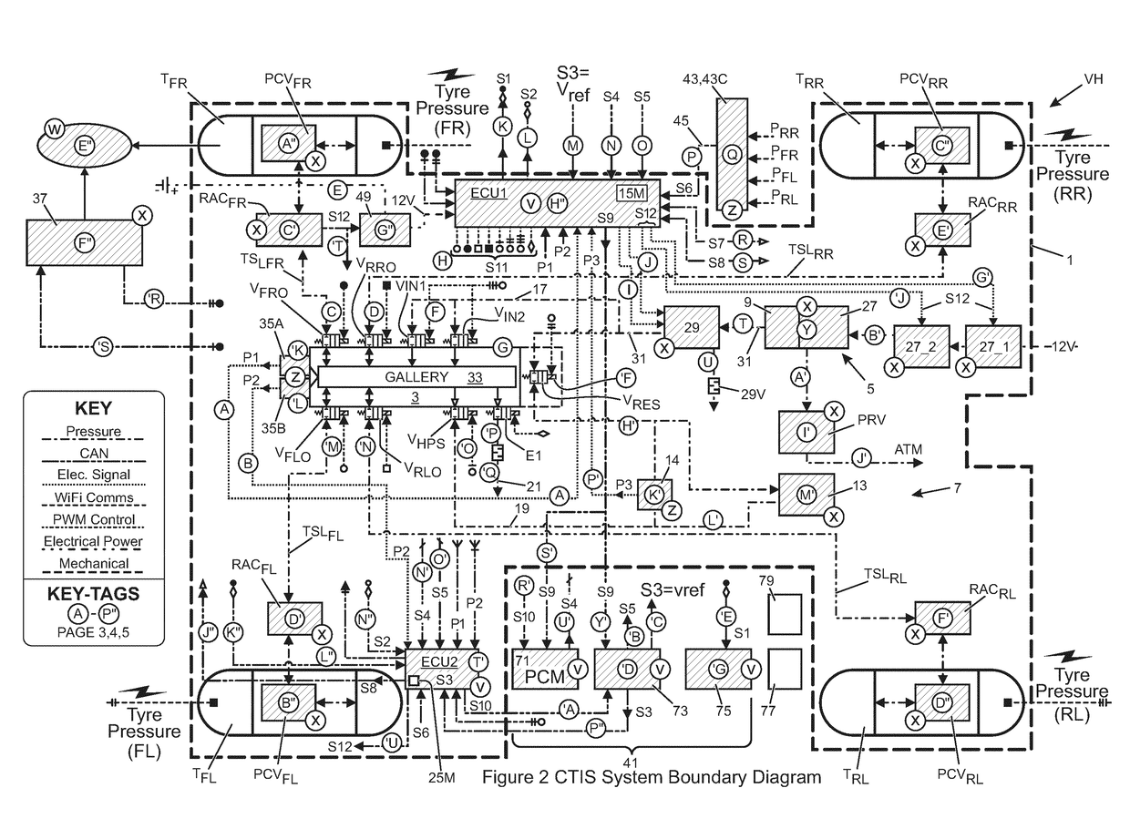 Control system, vehicle and method