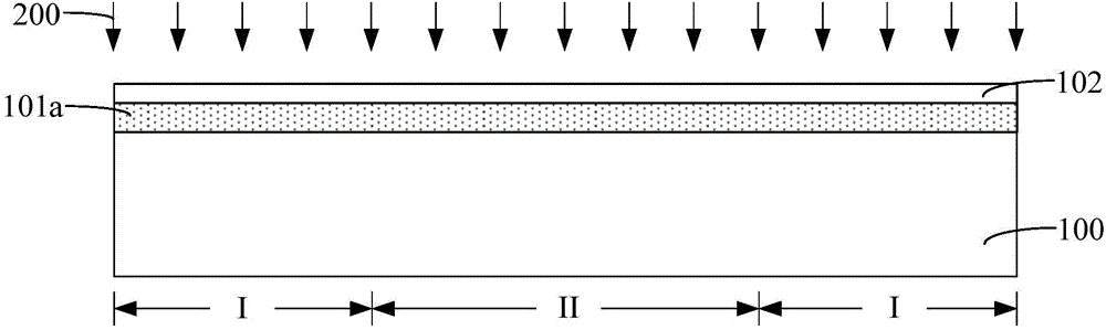 Method of forming semiconductor device