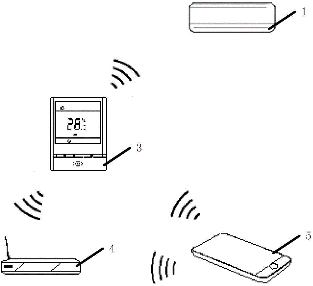 Multifunctional wireless air conditioner controller and control system