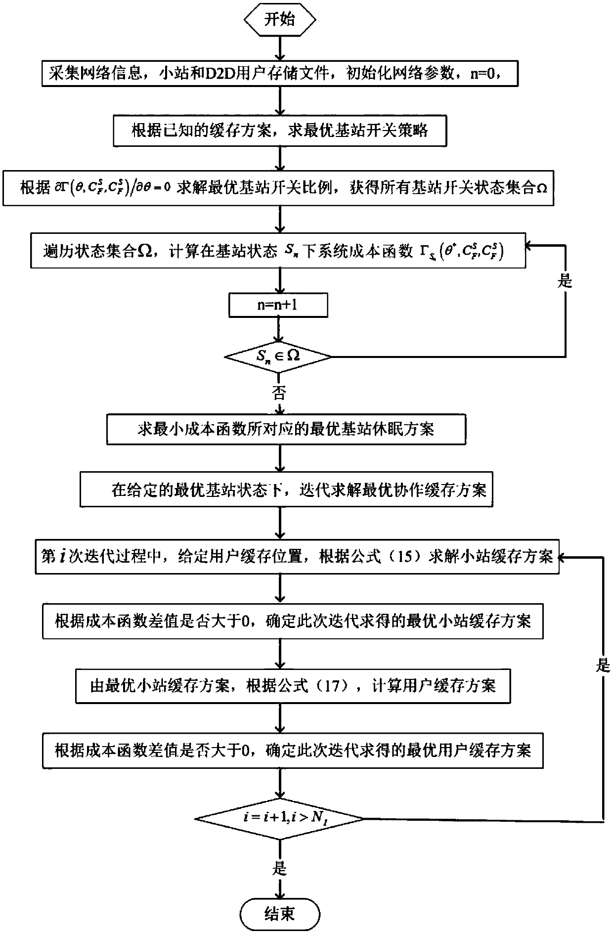 Joint optimization method for base station dormancy and cooperative cache in D2D-assisted ultra-dense network