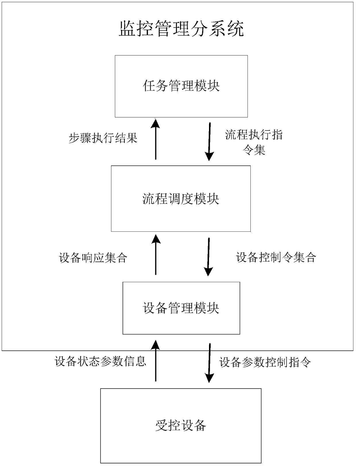 Automatic operation method for satellite ground station