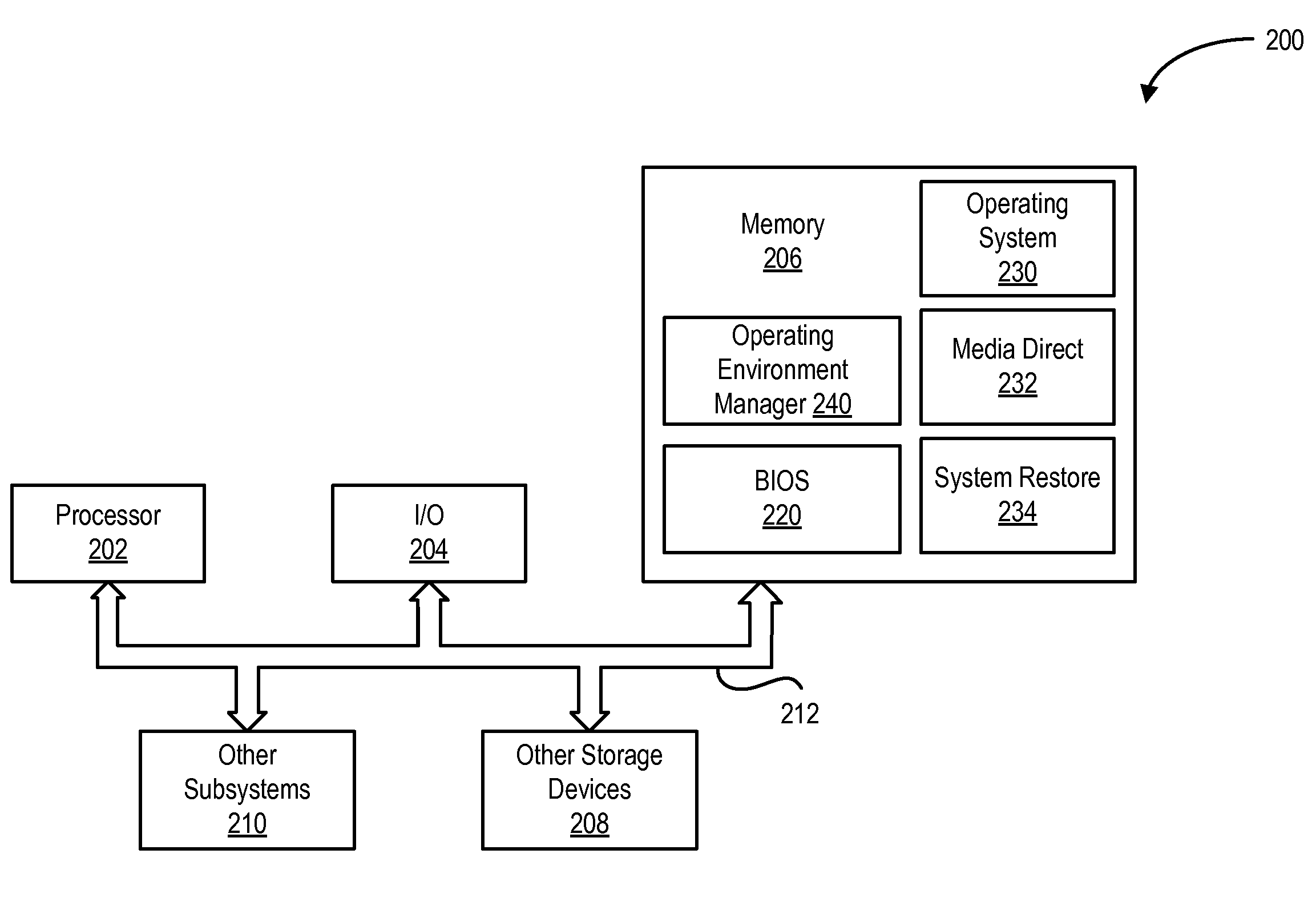 System for registering and initiating pre-boot environment for enabling partitions