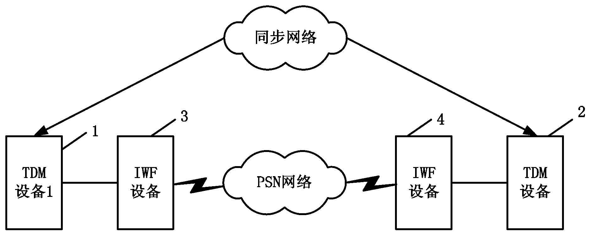 Method, device and system for clock synchronization