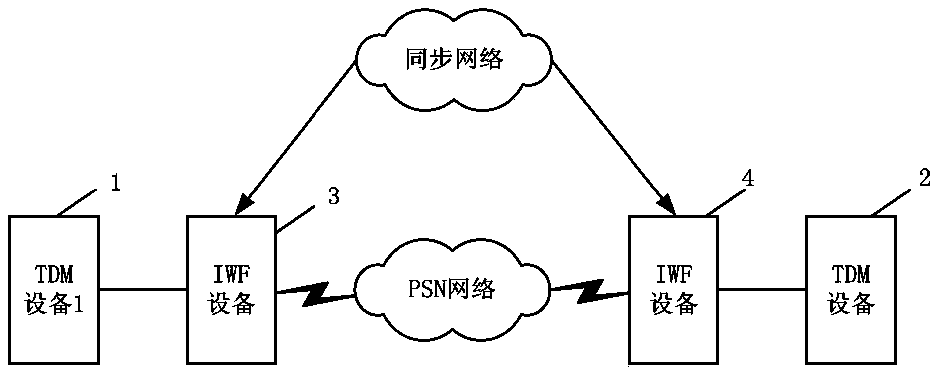 Method, device and system for clock synchronization