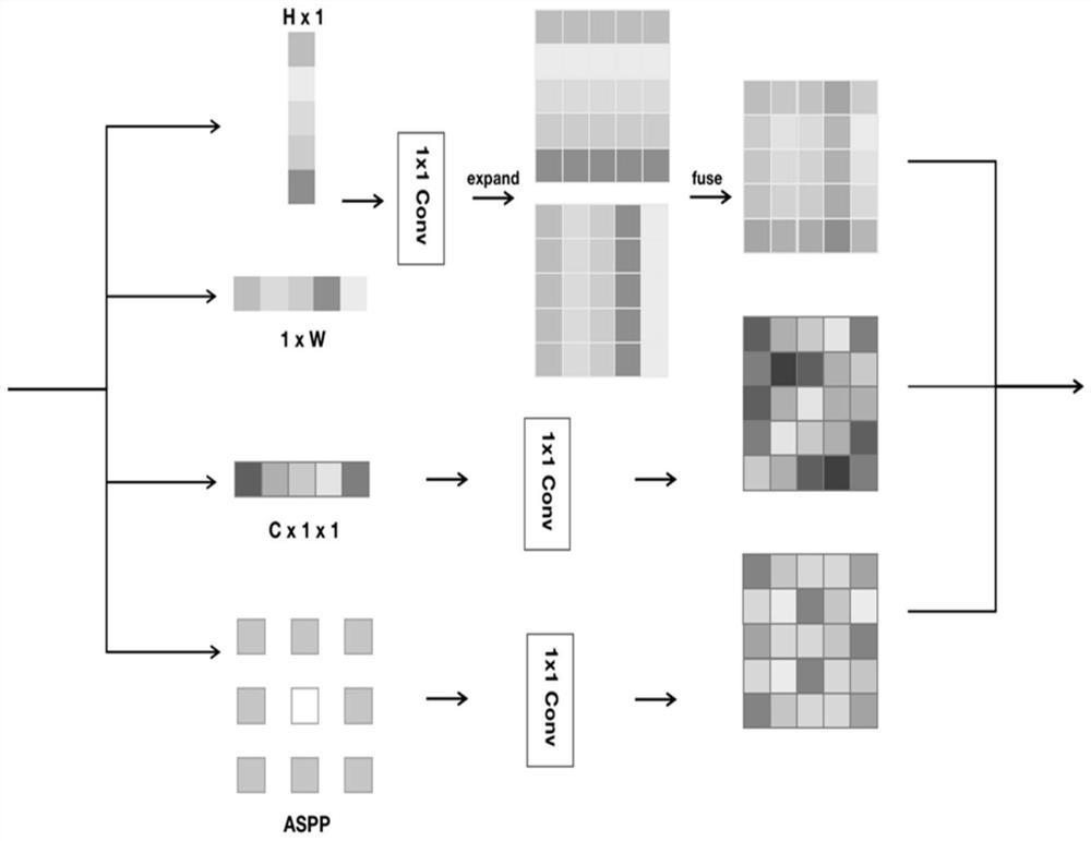 Monocular depth estimation method fusing multi-modal information