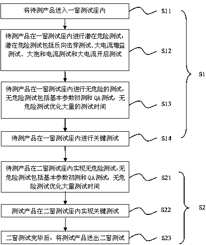 Backend detecting method for diodes and audions