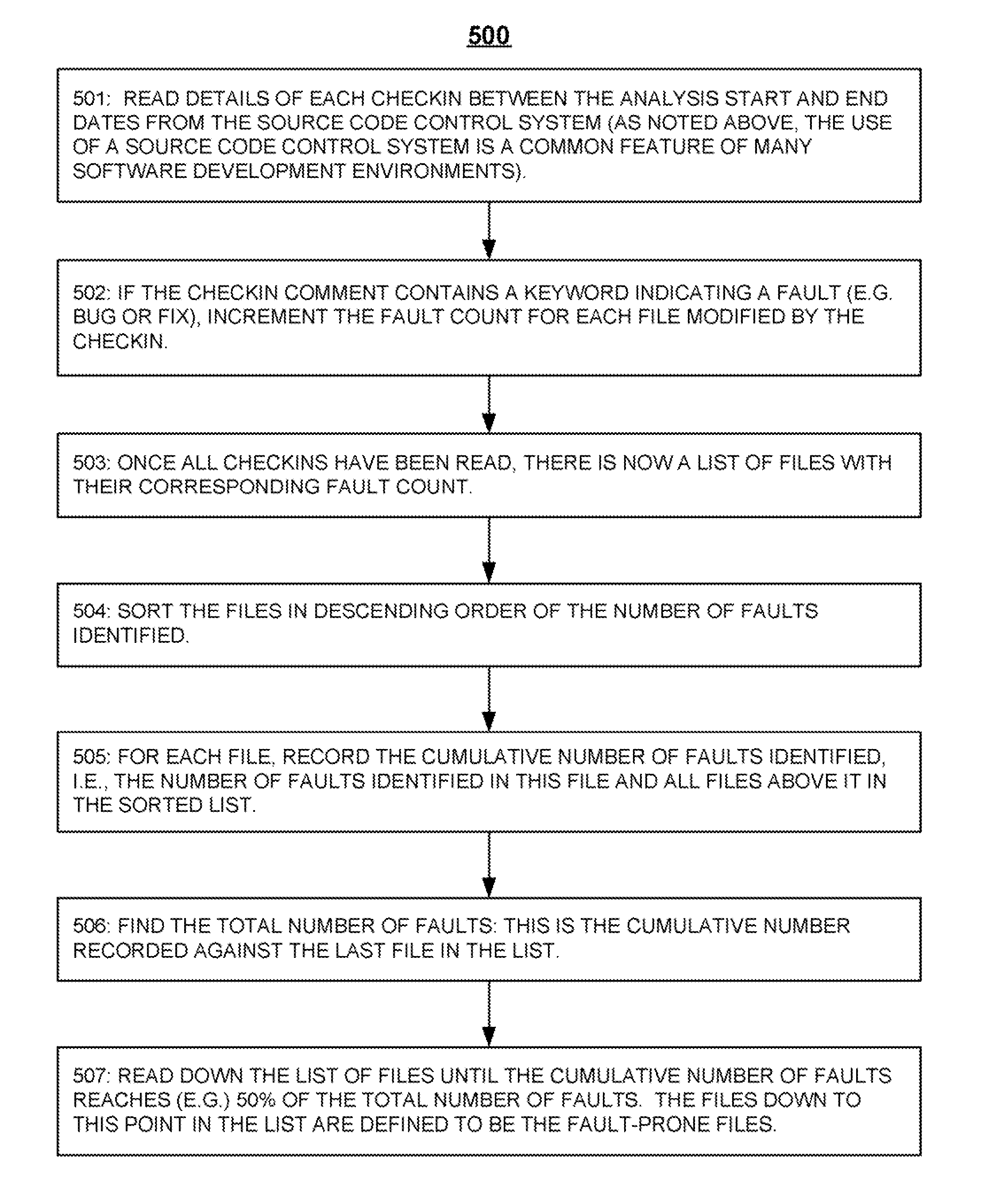 Methods and systems for generating software quality index