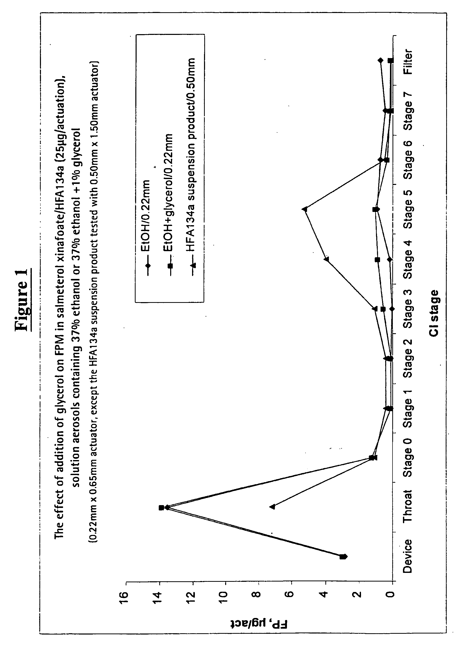 Pharmaceutical formulations of salmeterol