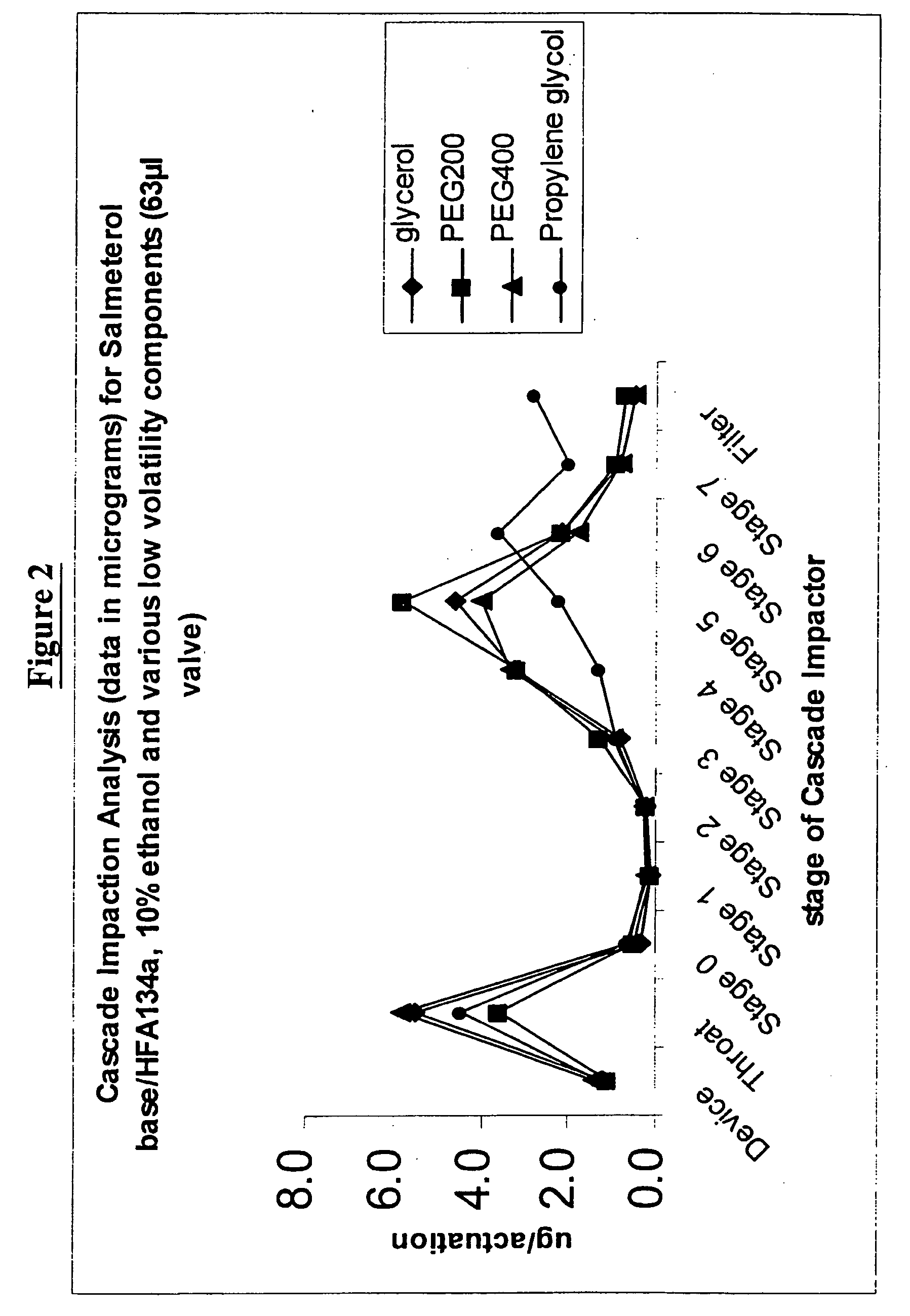 Pharmaceutical formulations of salmeterol