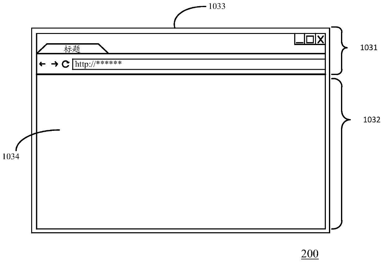 Data visualization display method and device, electronic equipment and storage medium