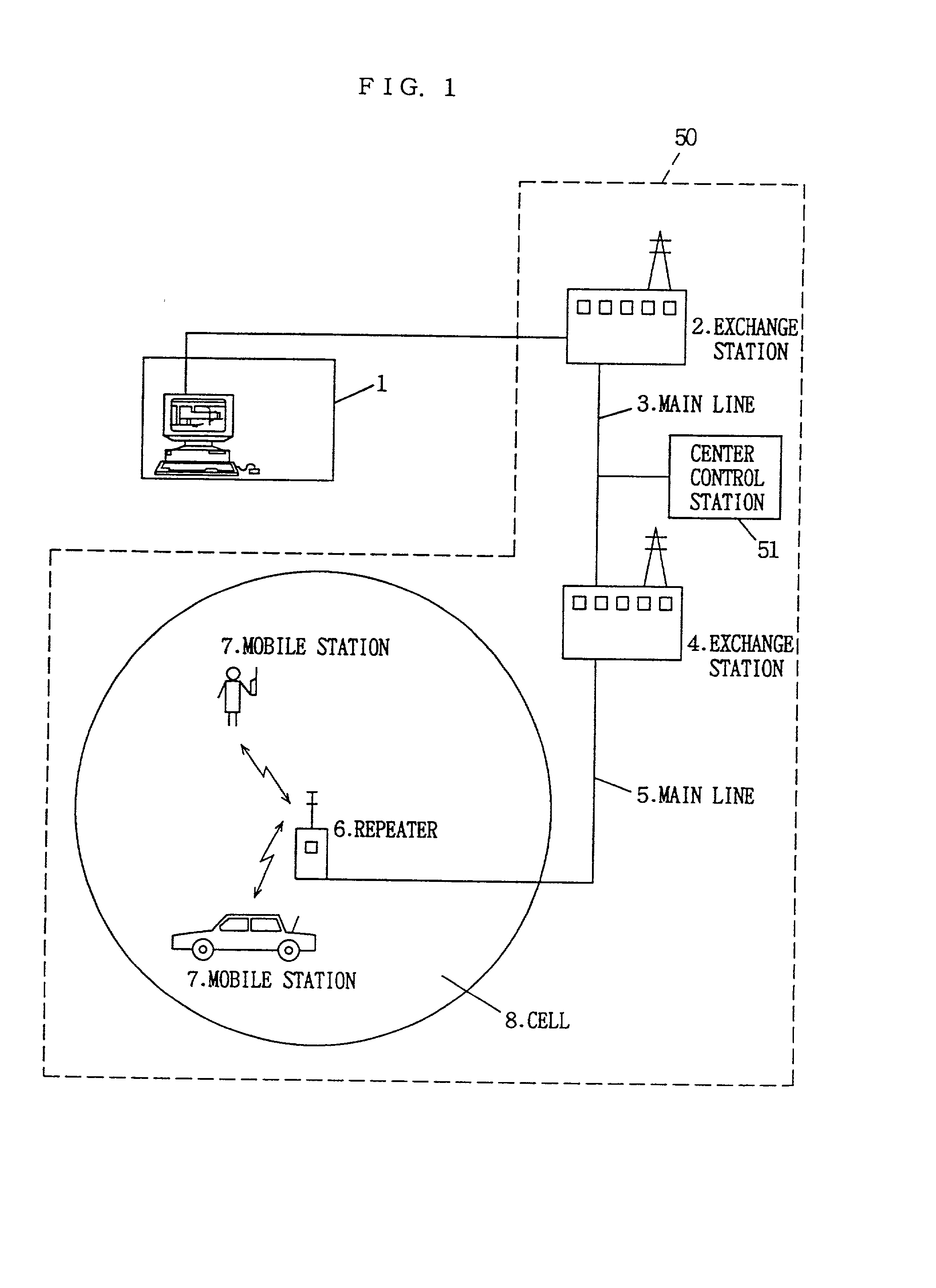 Position display system of mobile terminal