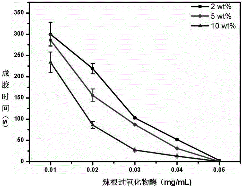 Epsilon-polylysine-p-hydroxybenzene propanoic acid antibiotic hydrogel dressing and preparation method thereof