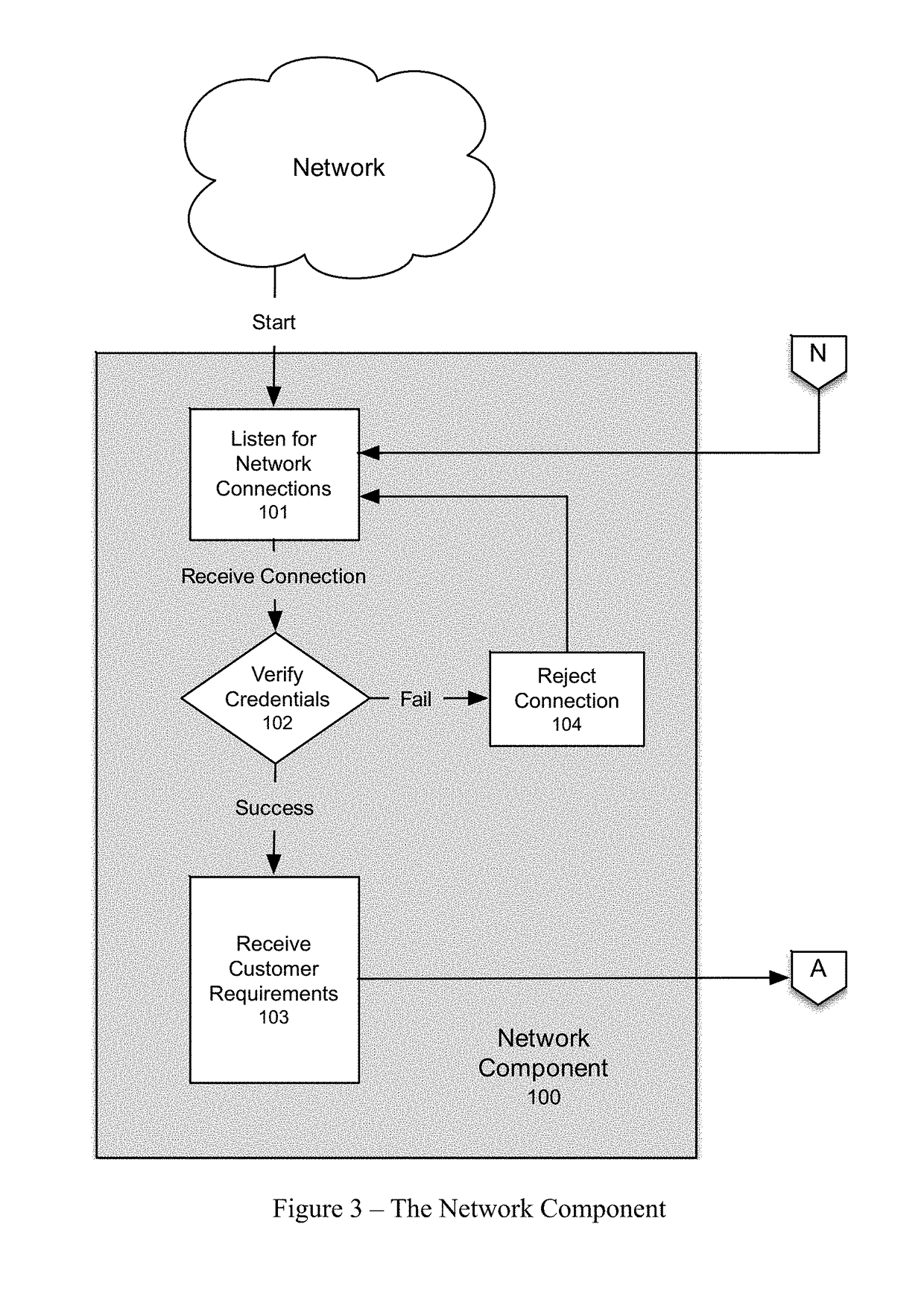 Method of providing software development services