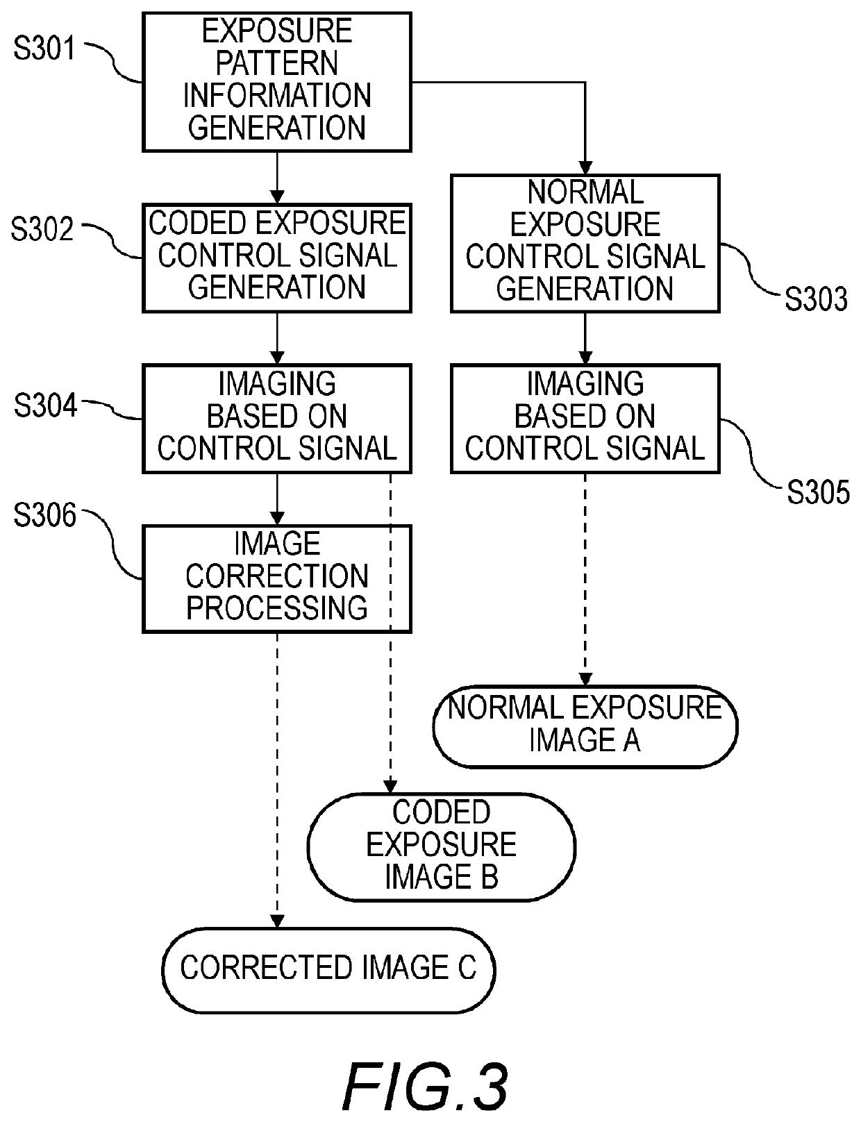 Image processing apparatus, image pickup system and moving apparatus