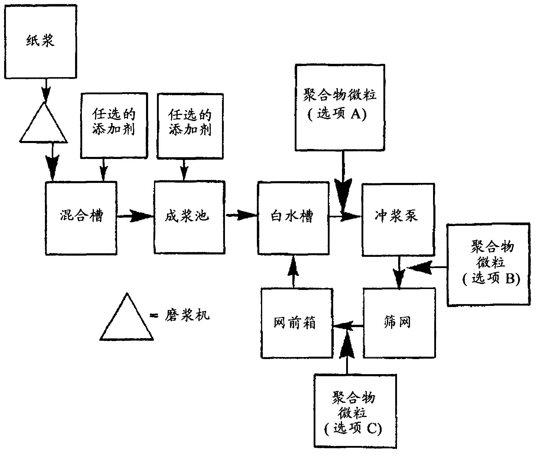 Papermaking and products made thereby with ionic crosslinked polymeric microparticle