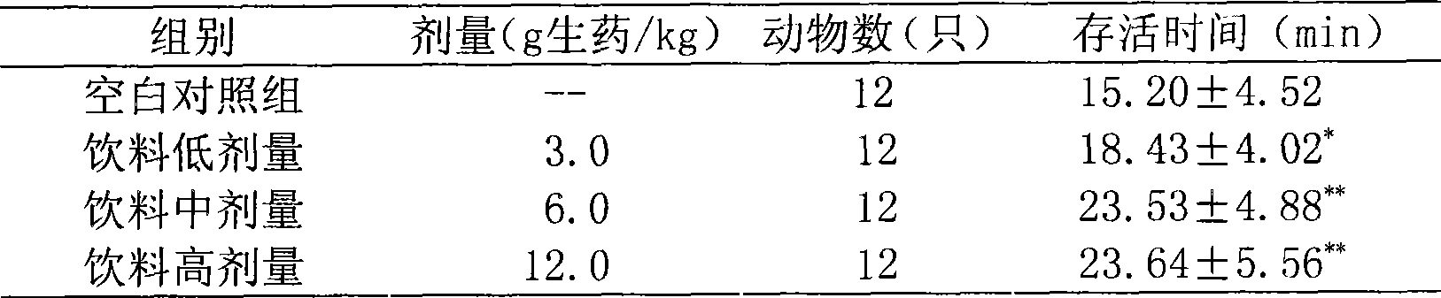 Beverage with oxygen lack resistant function and method of producing the same