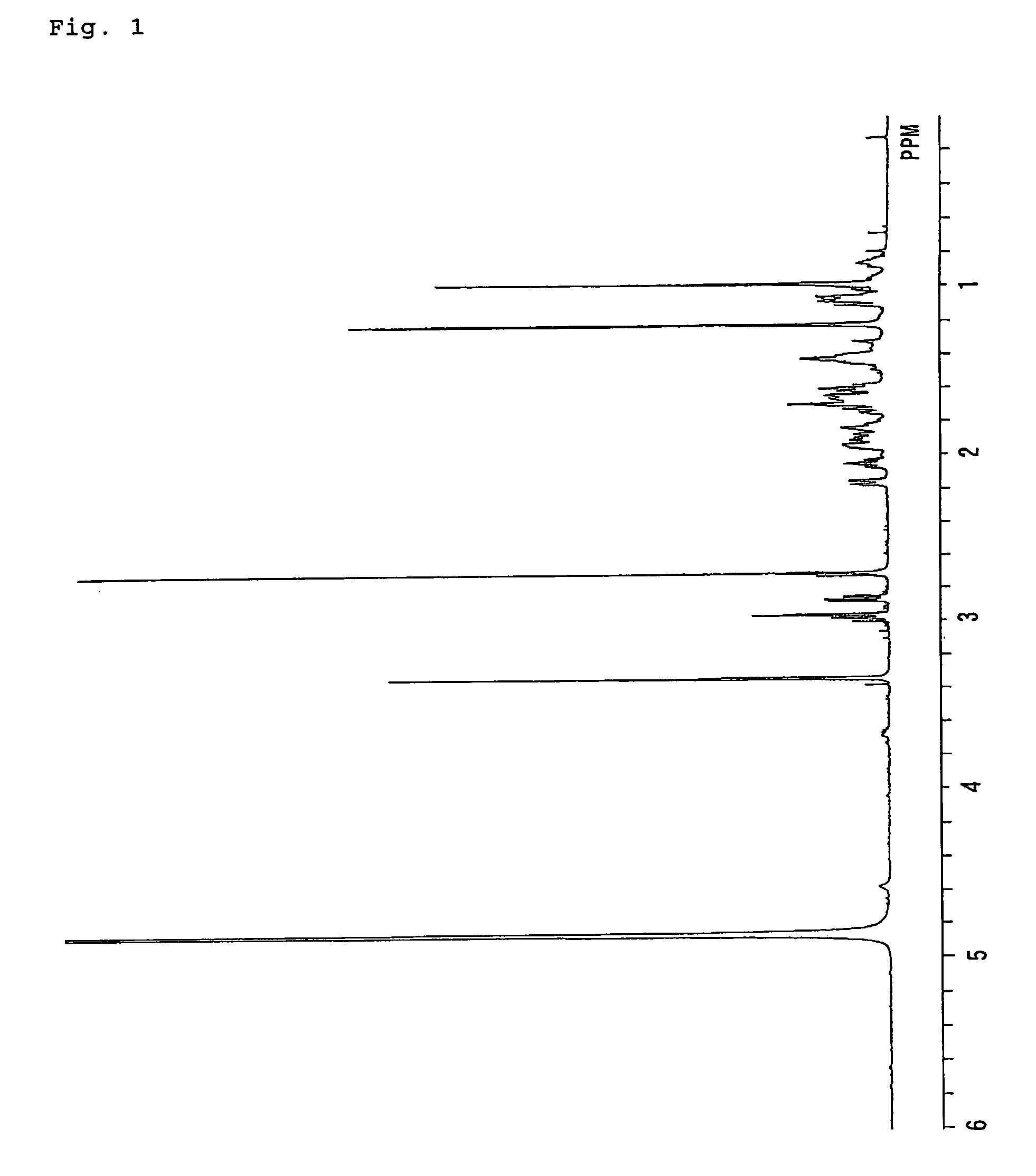 Atisane compounds and use thereof