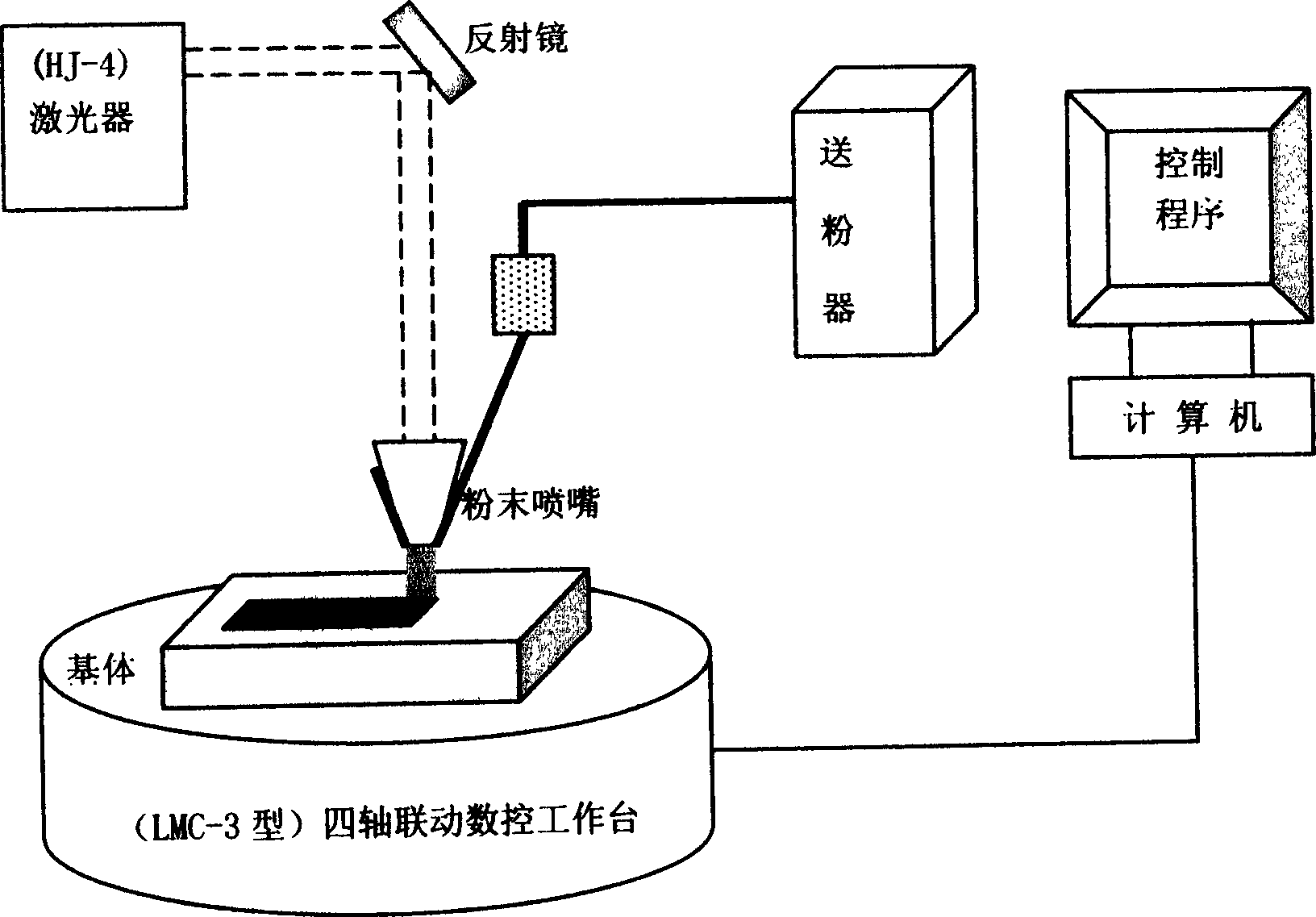 Ni-base alloy powder laser melt-cladding sinter forming method