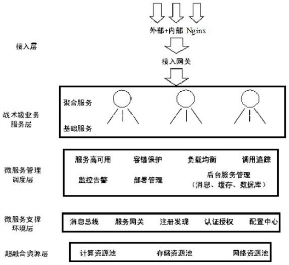 Application management method based on micro-service architecture