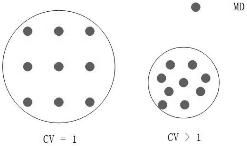 Air wireless charging method for UAV formation