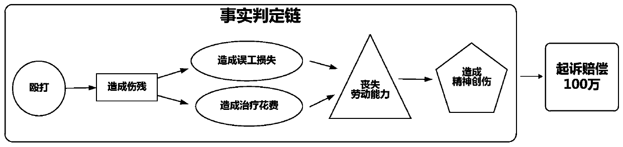 Multi-party evidence association model construction method based on Bayesian network and evidence chain extraction method and device