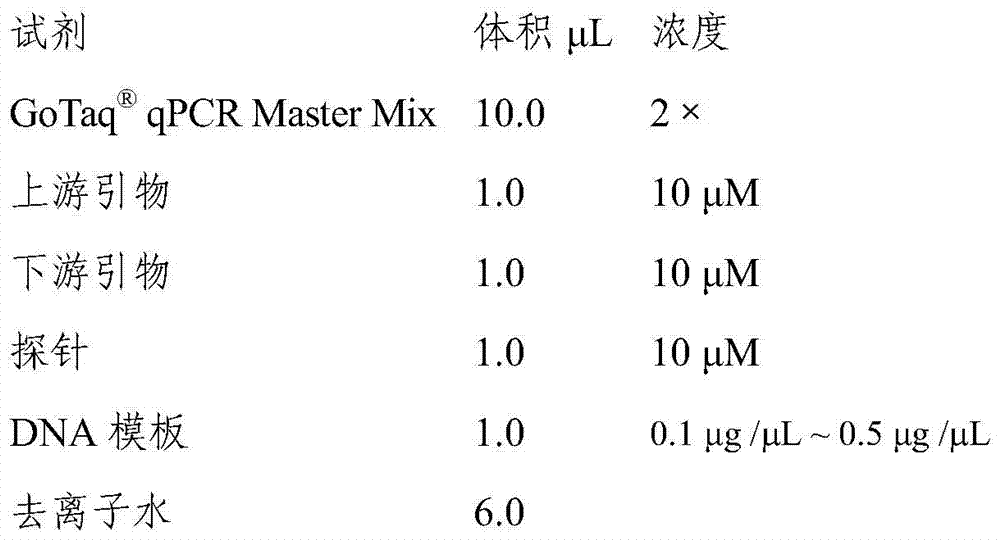 A kit for detecting roe deer-derived components in food and its application