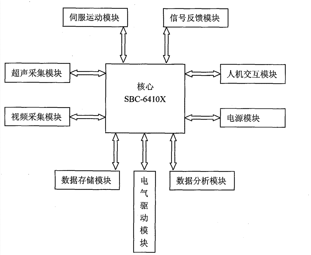 Robot for intelligent tracking ultrasonic detection of welding line, and software analysis system therefor