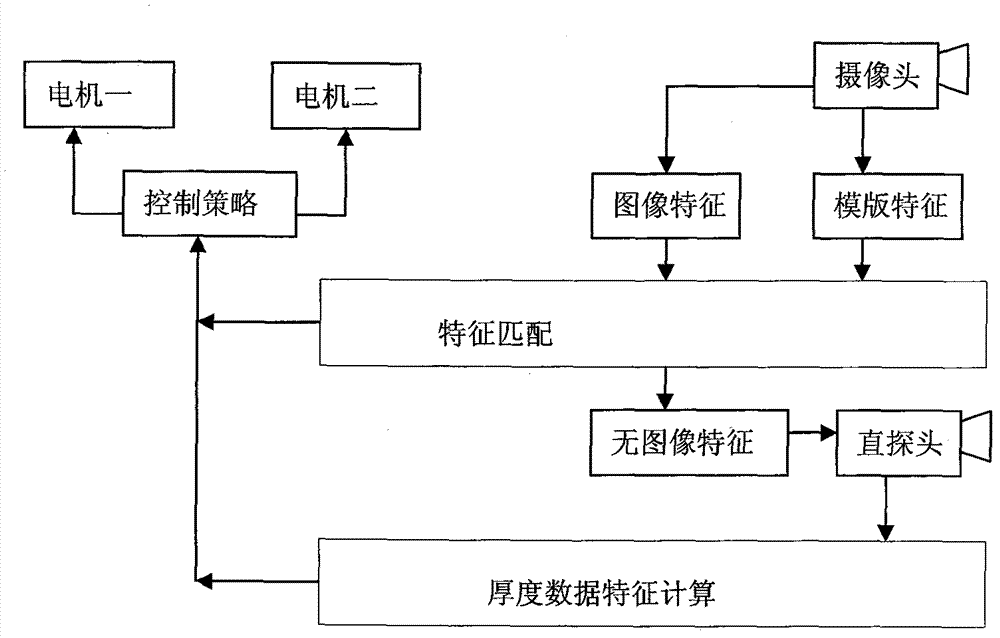 Robot for intelligent tracking ultrasonic detection of welding line, and software analysis system therefor