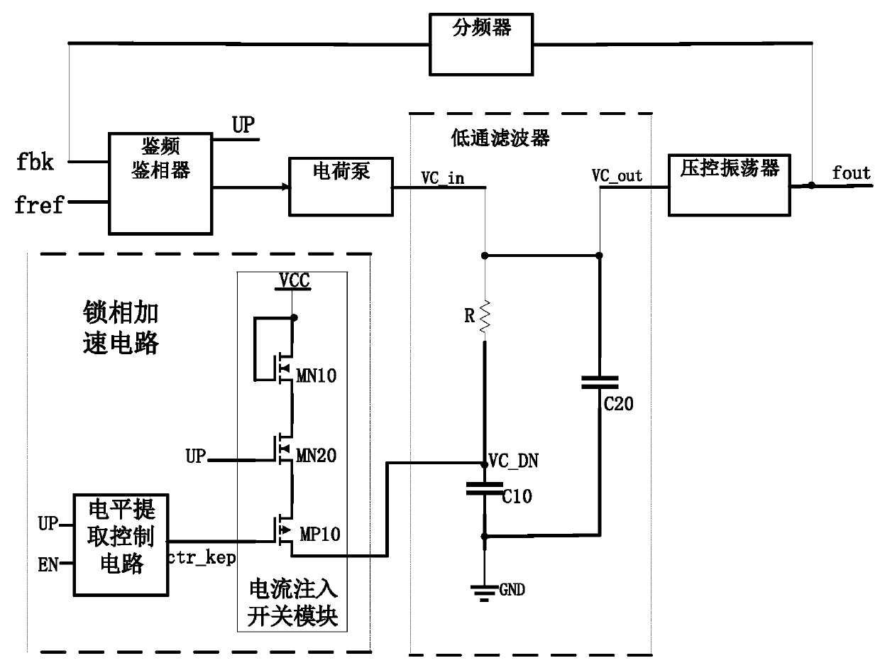 Phase-locked acceleration circuit based on level width extraction and phase-locked loop system