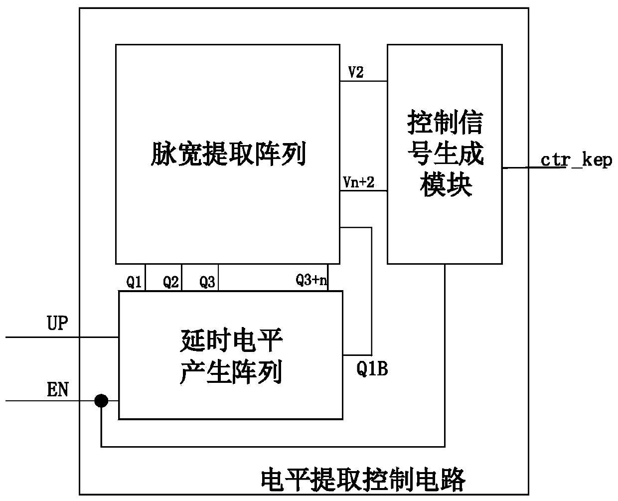 Phase-locked acceleration circuit based on level width extraction and phase-locked loop system