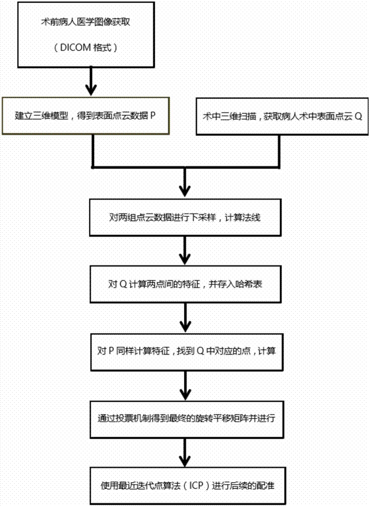 Unmarked medical image registration system and method in intraoperative navigation system