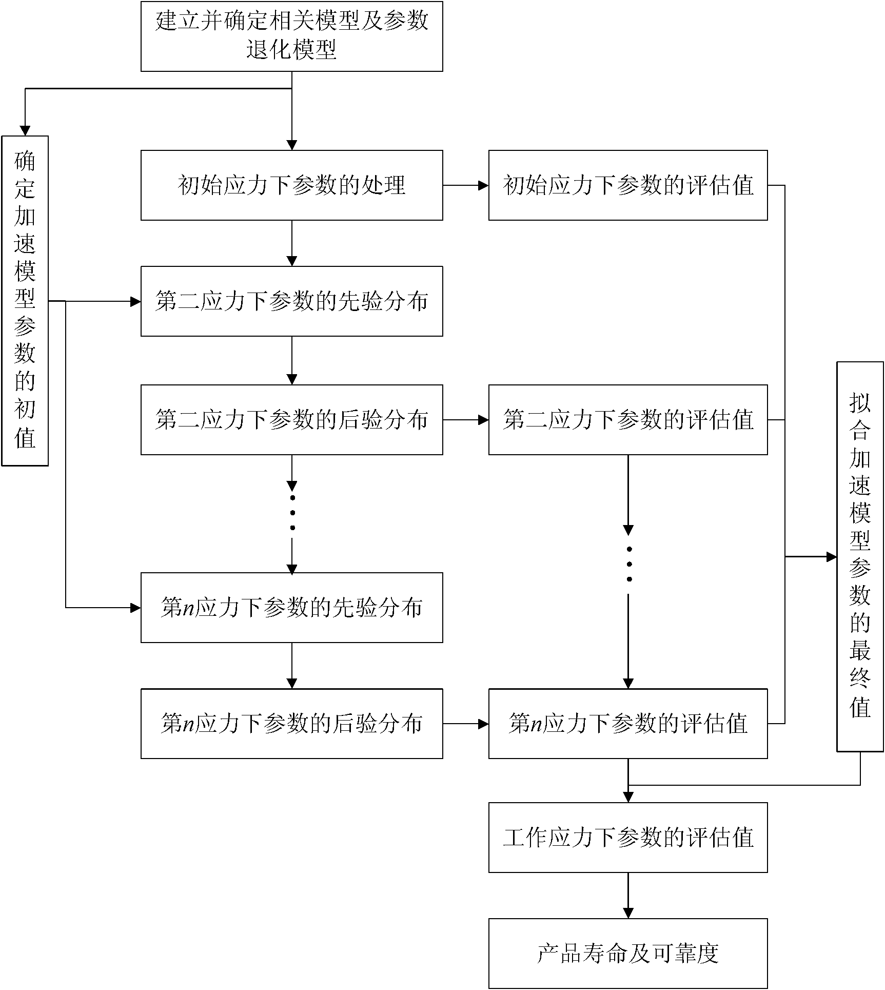 Bayesian appraisal method of accelerated degradation test based on drift Brownian motion model