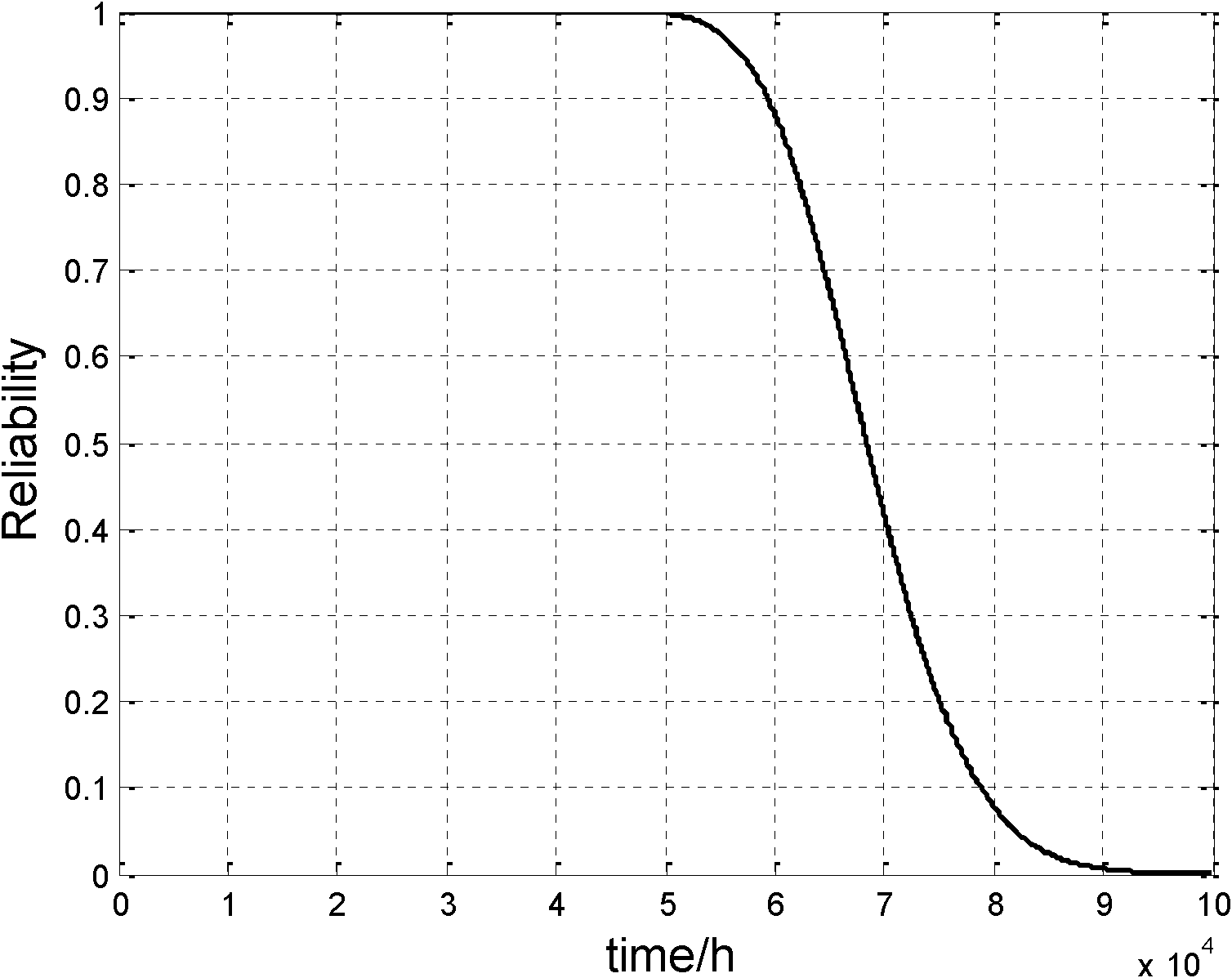 Bayesian appraisal method of accelerated degradation test based on drift Brownian motion model