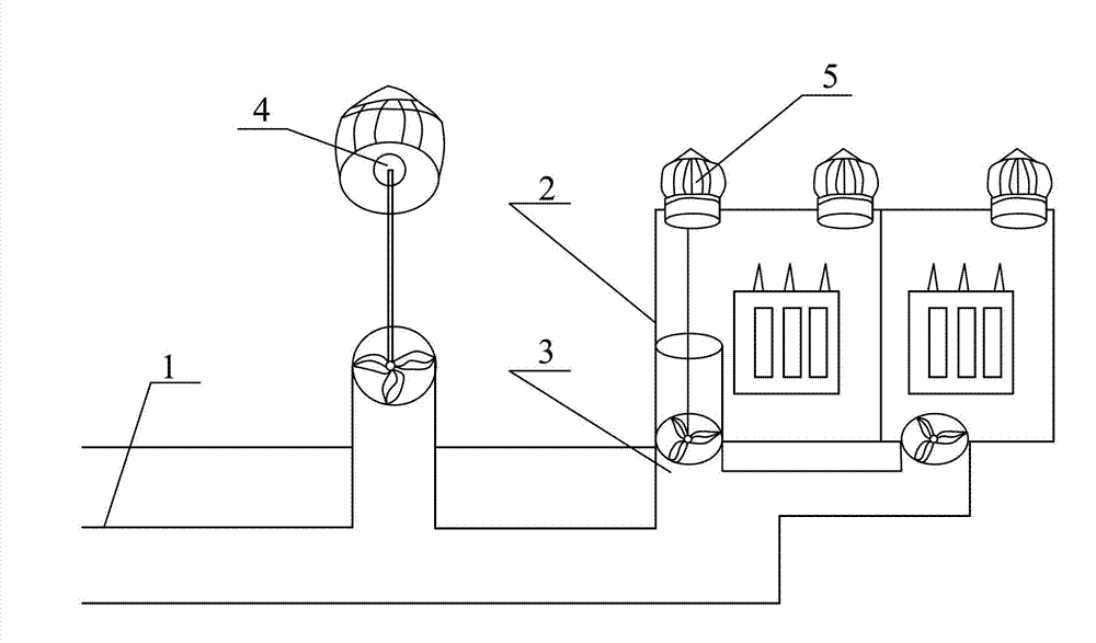 Ventilating, noise-reducing and cooling method and device for unpowered electric transmission and transformation device