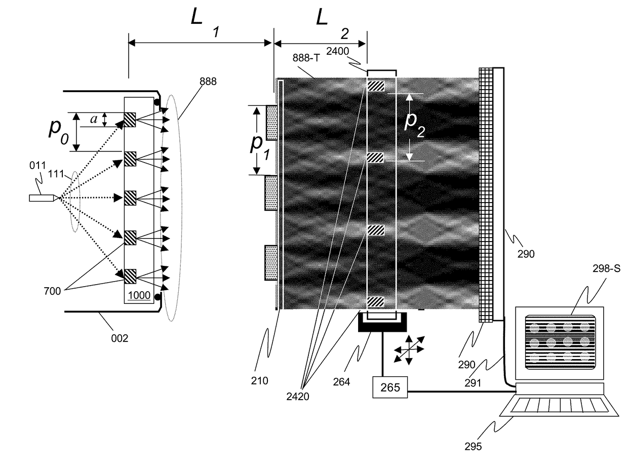 X-ray method for the measurement, characterization, and analysis of periodic structures