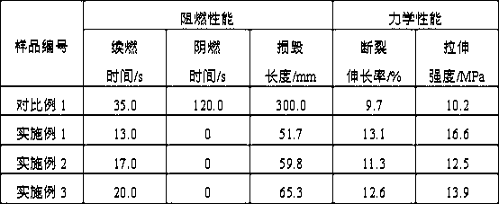 UV curable water-based polyurethane adhesive