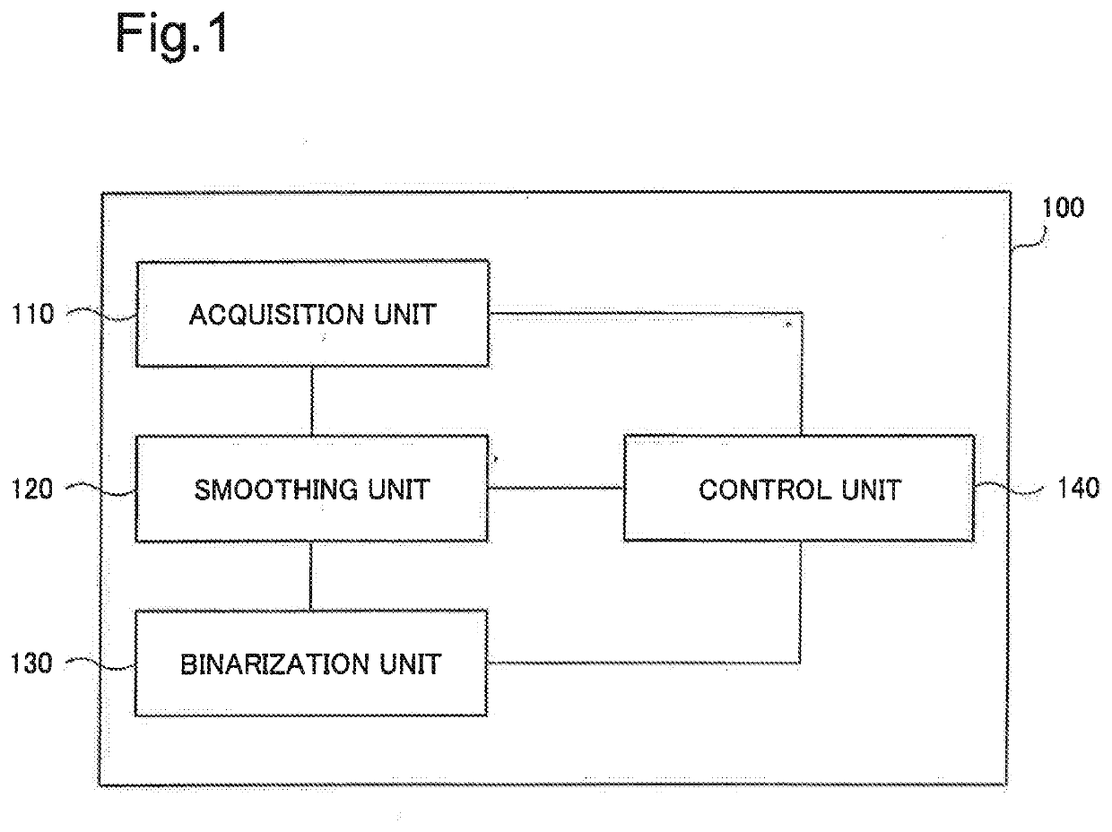 Image processing device, image processing method, and program recording medium